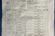 陕西深圳入职体检有问题咨询，深圳入户体检问题咨询