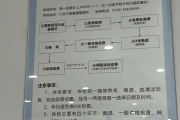 陕西东莞入职体检流程